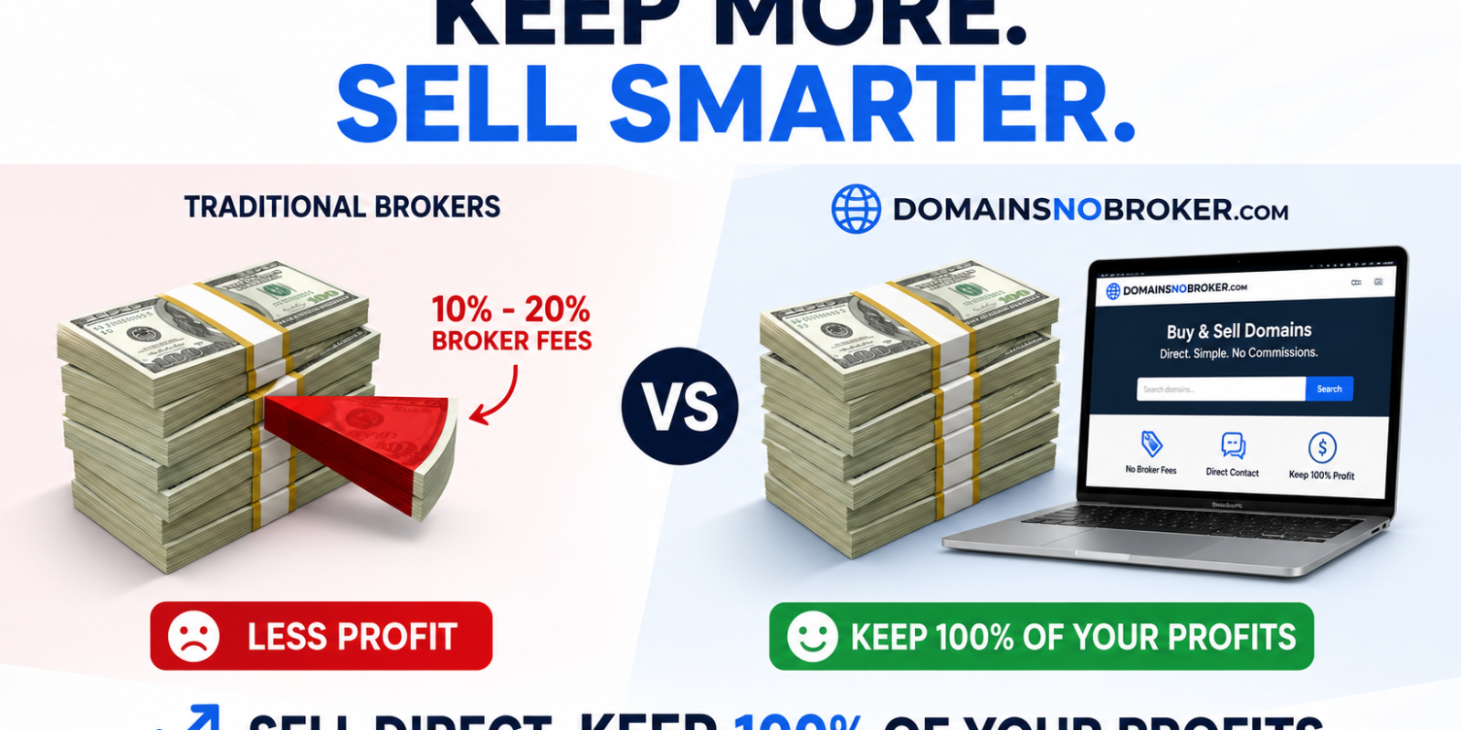DomainsNoBroker.com Releases New Domain Selling Industry Analysis
